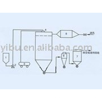 Serie QPG Secadora de vapor de aire Spary